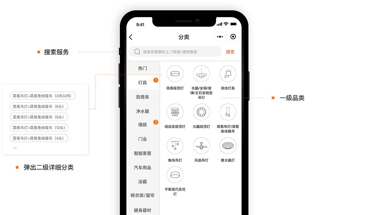 全部分类