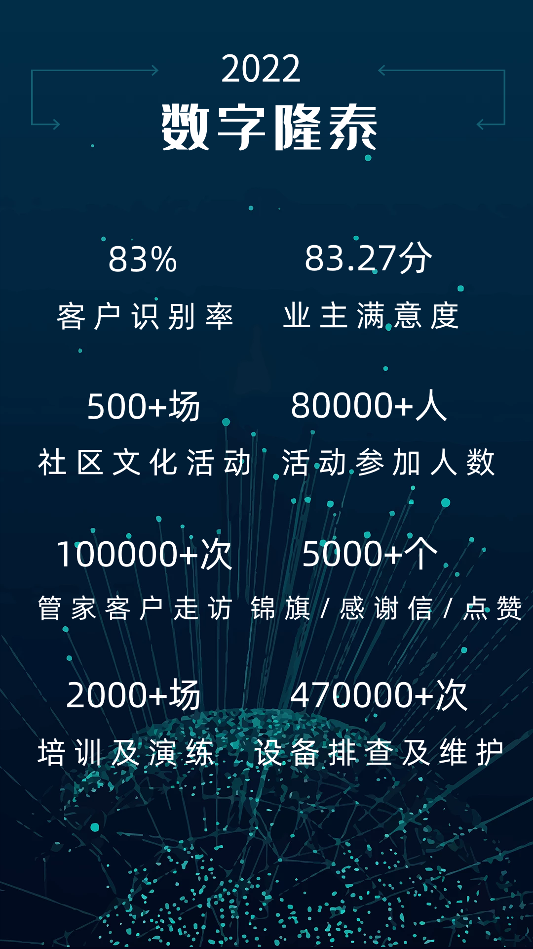 致敬2022，启航2023 | 我们一起同行(图2)